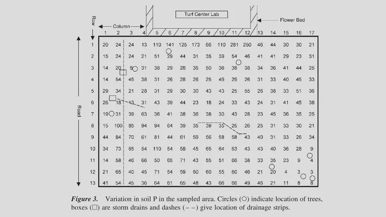 Figure 3 from [Donohue (2002)](https://doi.org/10.1081/CSS-120014527) showing Mehlich 1 phosphorus (P) test results; the units are mg P/dm3 (mg/L).