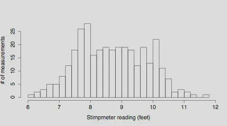 2-- stimpmeter reading
