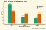 Results of the ATC content preferences survey