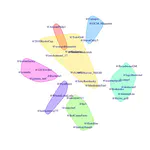 A chart of asianturfgrass's most influential Twitter followers