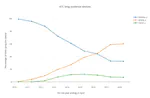 ATC website visits by device type