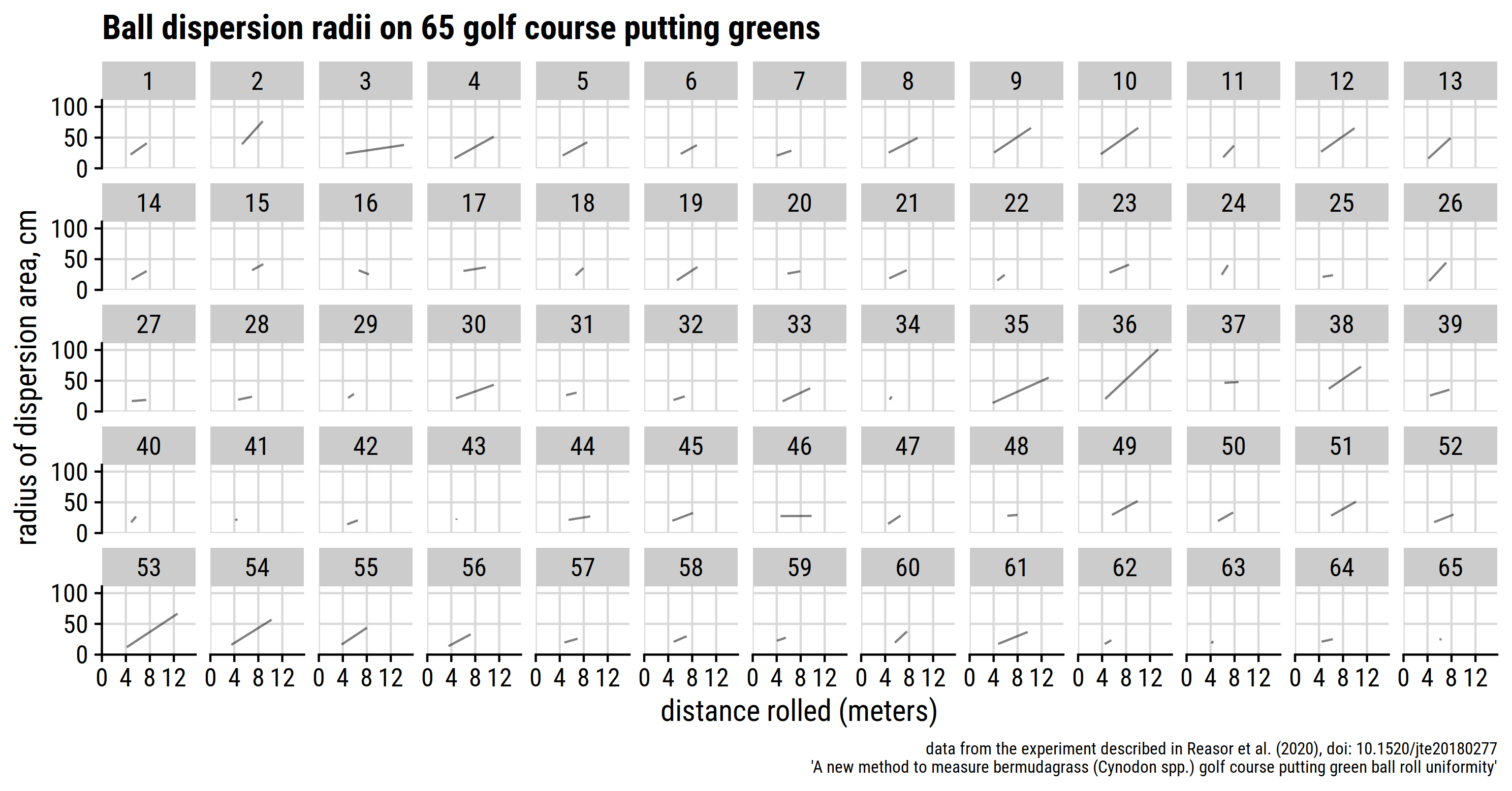 Bobble test and roll distance Asian Turfgrass Center