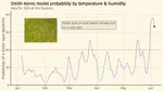 Checking dollar spot with model probability
