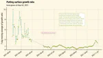 Looking at the clipping volume growth ratio