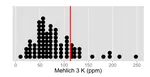 Conventional nutrient guidelines: explaining what I mean by "broken"