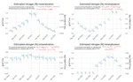 Estimated nitrogen mineralization from soil organic matter