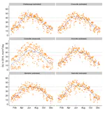 Estimating daily light integral (DLI) in Tennessee