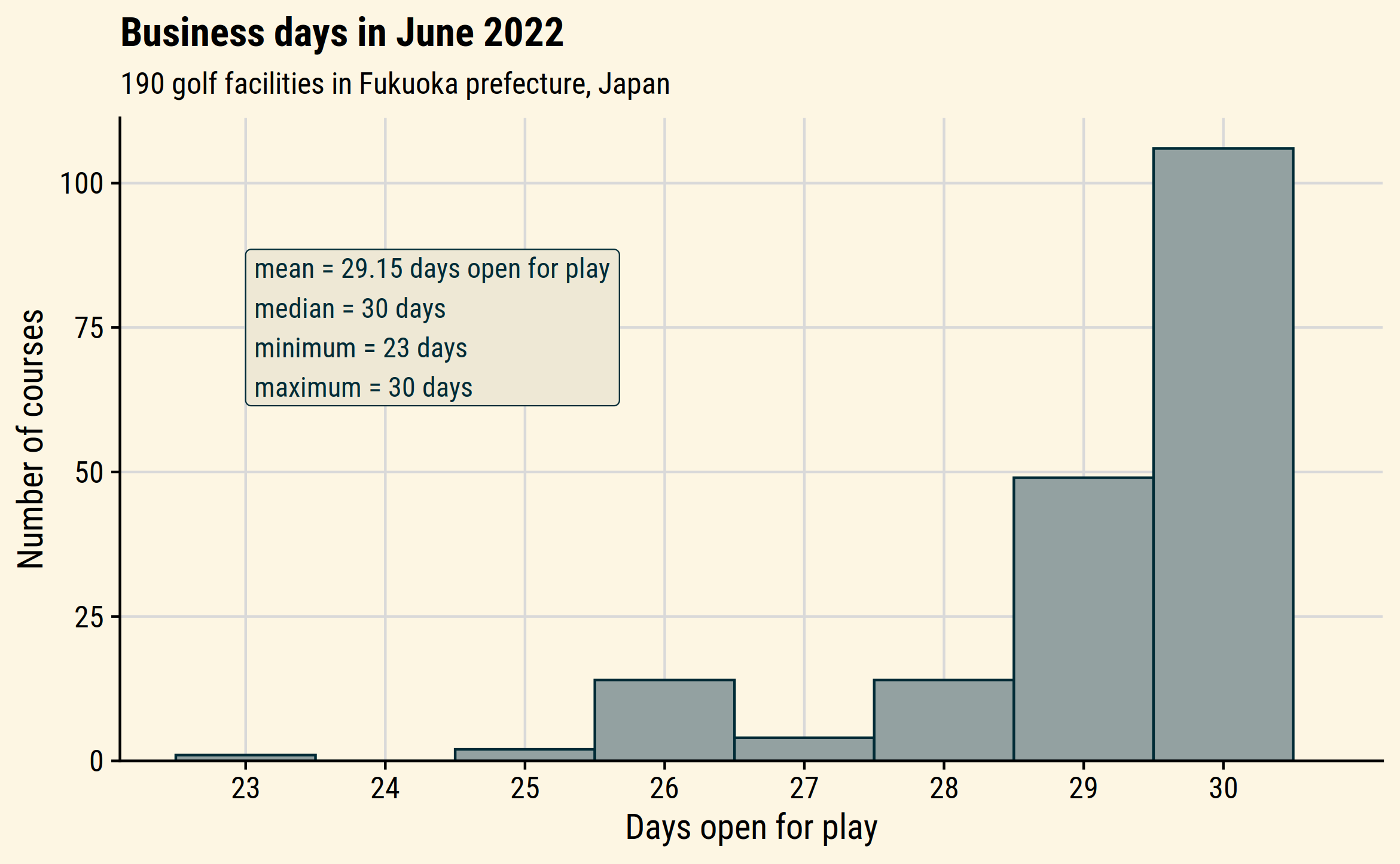 Golf rounds and days open Asian Turfgrass Center