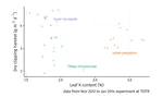 The growth, nutrient use, and water use of 3 grasses in central Thailand