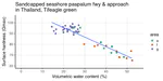 Measuring surface hardness on greens, fairways, and approaches