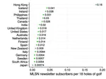 Geographical analysis of those using MLSN