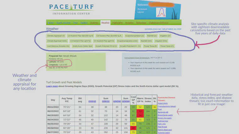 Some of the information available at the **Weather** tab for subscribers.