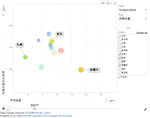 Motion Chart of Japan Climate Normals from 1981 to 2010