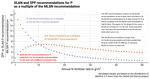 P fertilizer recommendations as a 2x to 18x multiple of MLSN