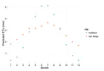 Playing with numbers, evapotranspiration edition