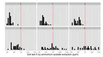 Rapid declines in soil test potassium