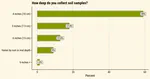 Results of the soil sampling procedures survey