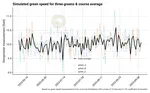 Simulating a normal green speed range