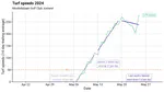 The spring growth flush