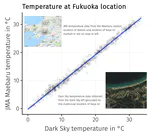 Is it temperature or day length?