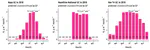 The turfgrass genki level, part 1: from temperature to standard N