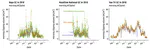 The turfgrass genki level, part 3: turf growth response measured by clippings