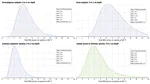 Total organic material at the surface of warm-season grass putting greens