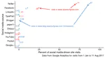 Turfgrass industry social network use for work