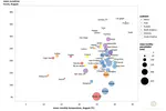World cities plotted by climatological normals, August