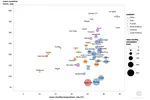 World cities plotted by climatological normals, July