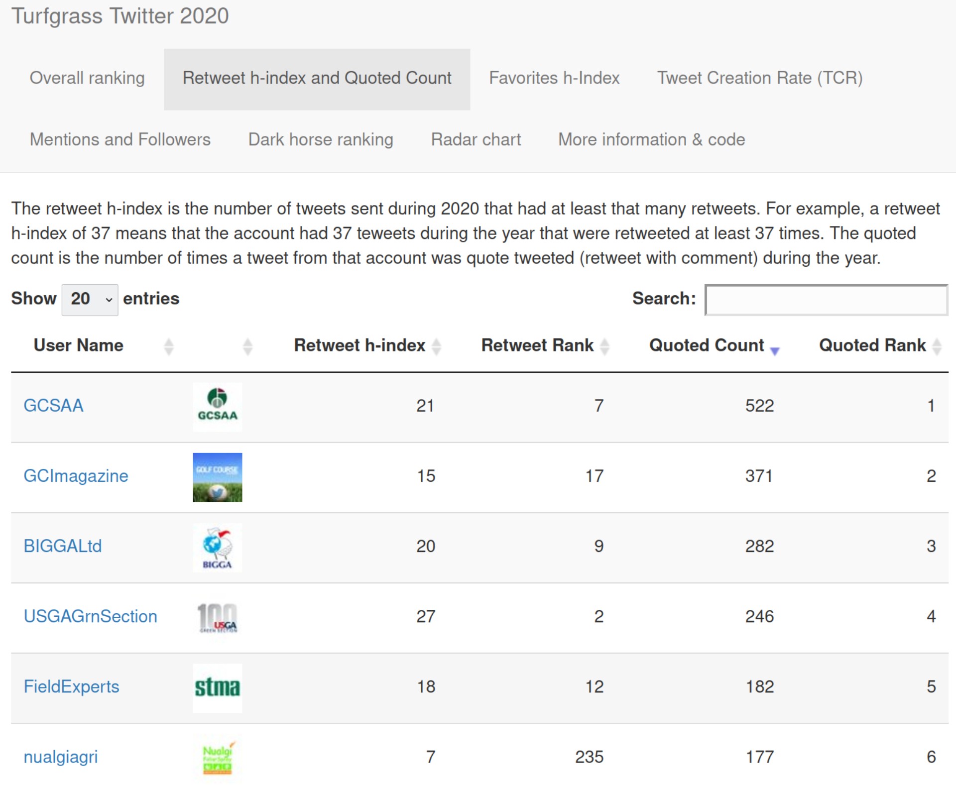 Turf Twitter | Asian Turfgrass Center