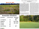 Potassium availability indices and turfgrass performance in a calcareous sand putting green
